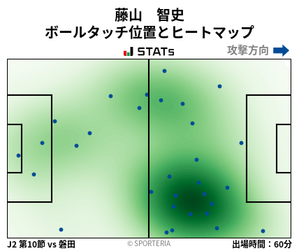 ヒートマップ - 藤山　智史