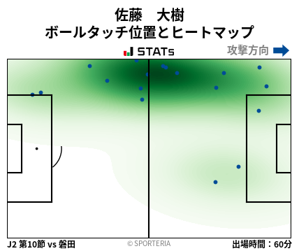 ヒートマップ - 佐藤　大樹