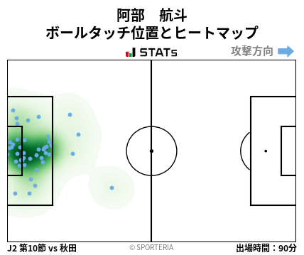 ヒートマップ - 阿部　航斗
