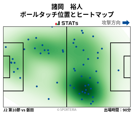 ヒートマップ - 諸岡　裕人