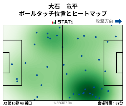 ヒートマップ - 大石　竜平
