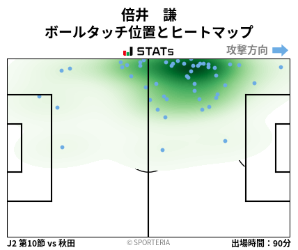 ヒートマップ - 倍井　謙