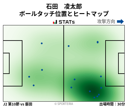 ヒートマップ - 石田　凌太郎
