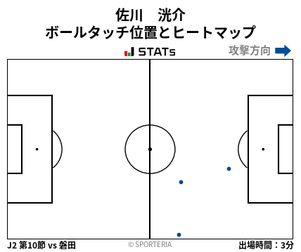 ヒートマップ - 佐川　洸介