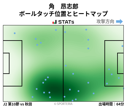 ヒートマップ - 角　昂志郎
