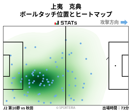 ヒートマップ - 上夷　克典