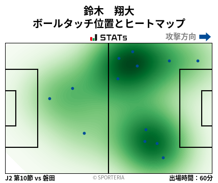 ヒートマップ - 鈴木　翔大