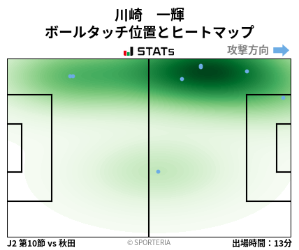 ヒートマップ - 川崎　一輝