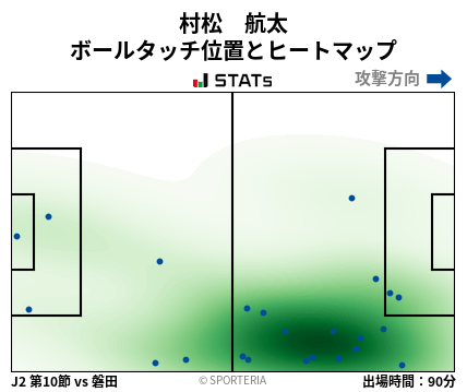 ヒートマップ - 村松　航太