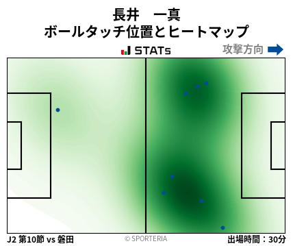 ヒートマップ - 長井　一真