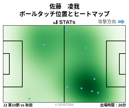ヒートマップ - 佐藤　凌我
