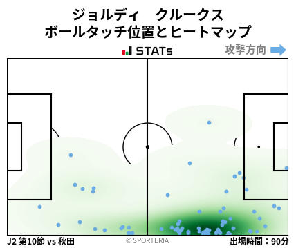 ヒートマップ - ジョルディ　クルークス