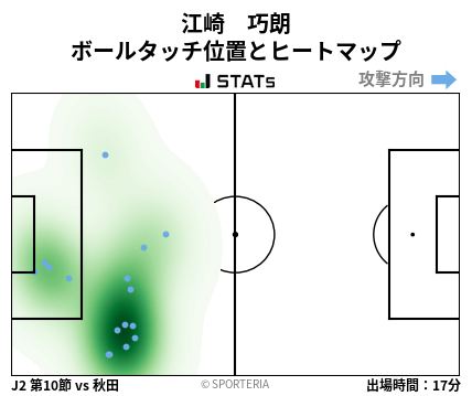 ヒートマップ - 江崎　巧朗