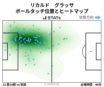 ヒートマップ - リカルド　グラッサ