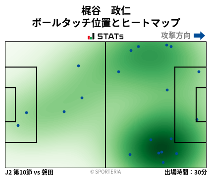 ヒートマップ - 梶谷　政仁