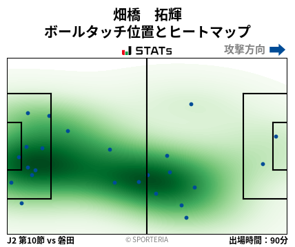 ヒートマップ - 畑橋　拓輝