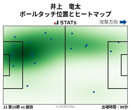 ヒートマップ - 井上　竜太