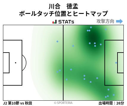 ヒートマップ - 川合　徳孟