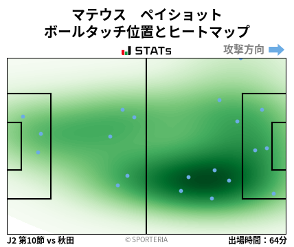 ヒートマップ - マテウス　ペイショット