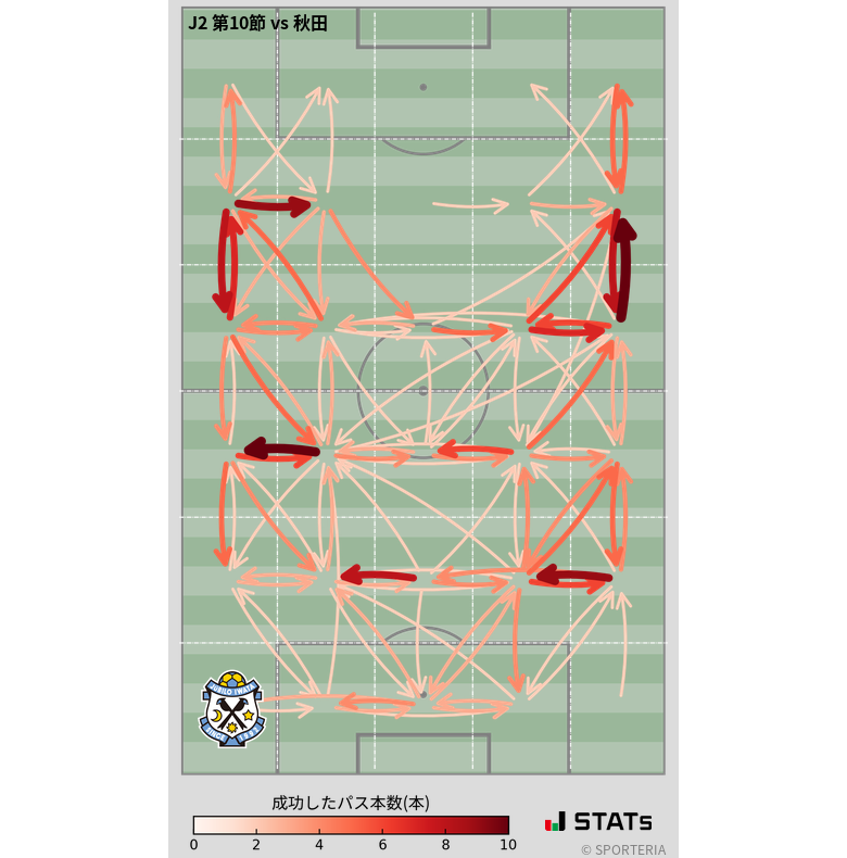 エリア間パス図