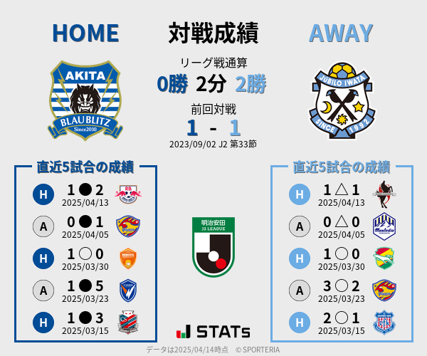 前節までの対戦成績