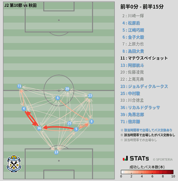 時間帯別パスネットワーク図