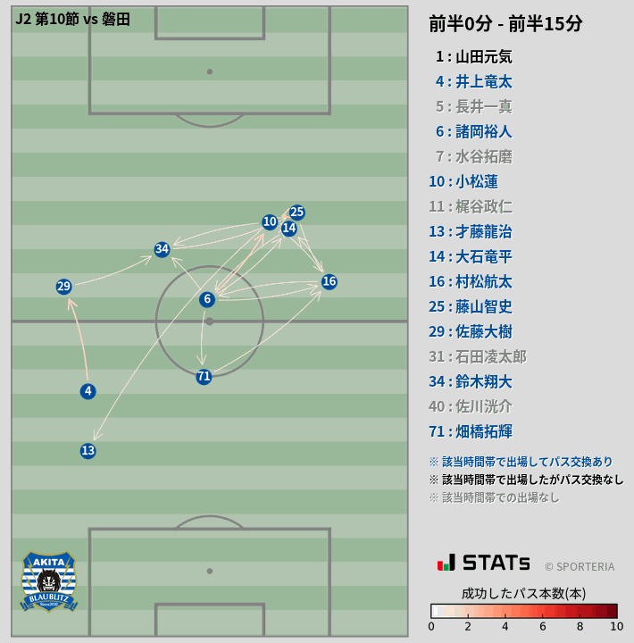 時間帯別パスネットワーク図