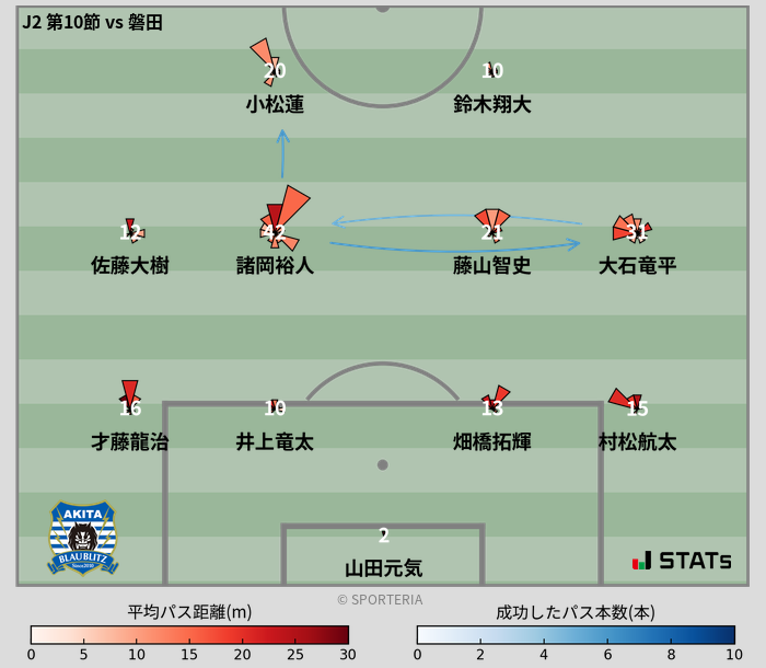 パスソナー・パスネットワーク