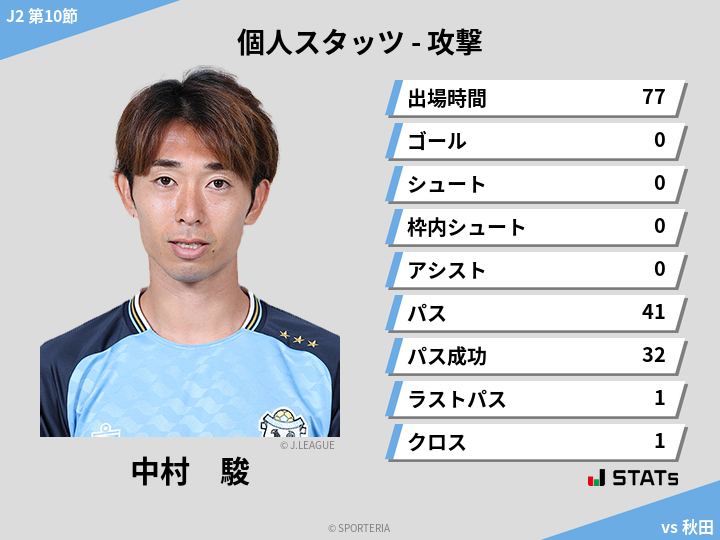 攻撃スタッツ - 中村　駿