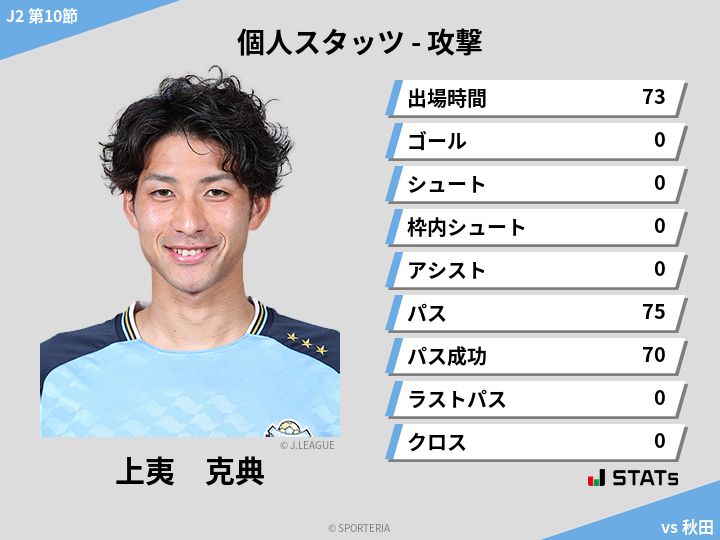 攻撃スタッツ - 上夷　克典