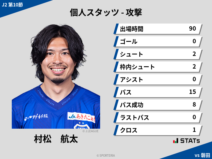 攻撃スタッツ - 村松　航太