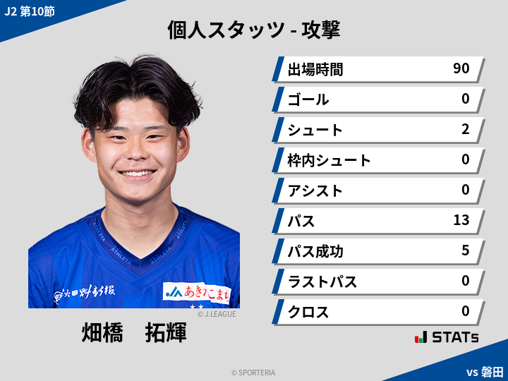 攻撃スタッツ - 畑橋　拓輝