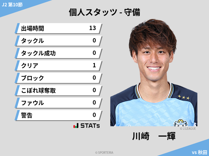 守備スタッツ - 川崎　一輝