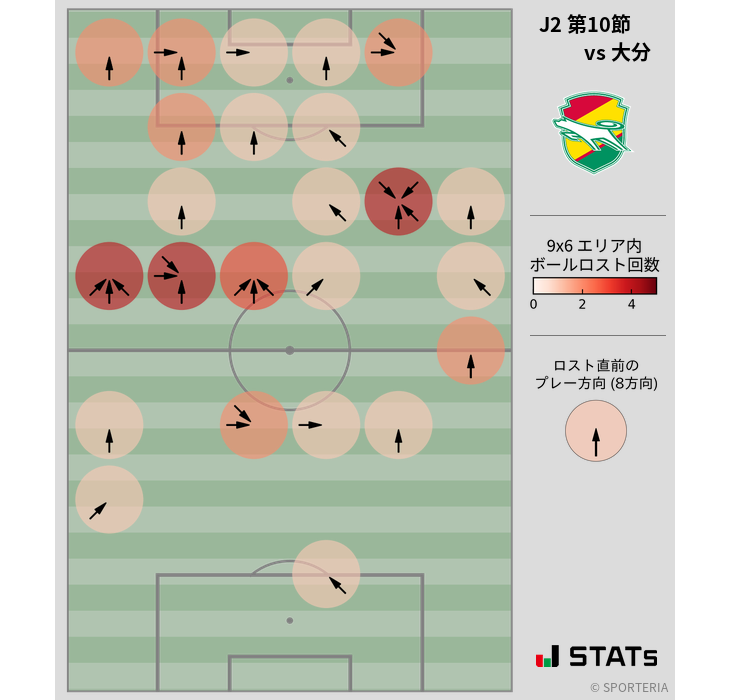 ボールロスト位置