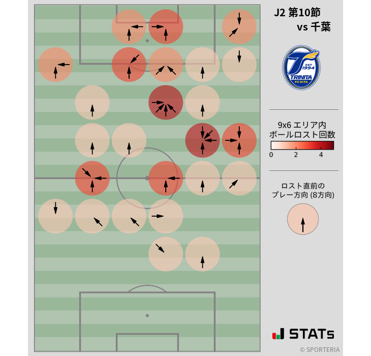 ボールロスト位置