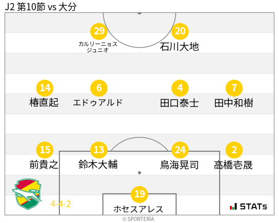 フォーメーション図