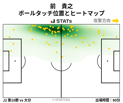 ヒートマップ - 前　貴之