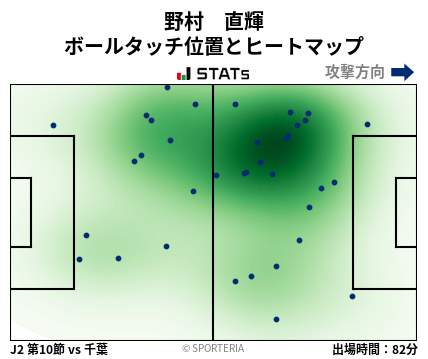 ヒートマップ - 野村　直輝