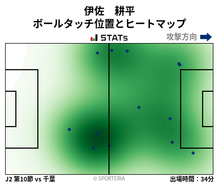 ヒートマップ - 伊佐　耕平