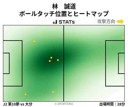 ヒートマップ - 林　誠道