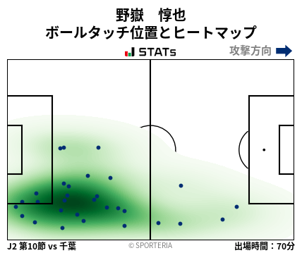 ヒートマップ - 野嶽　惇也