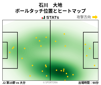 ヒートマップ - 石川　大地
