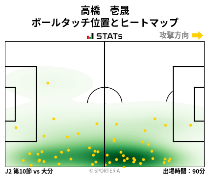 ヒートマップ - 高橋　壱晟