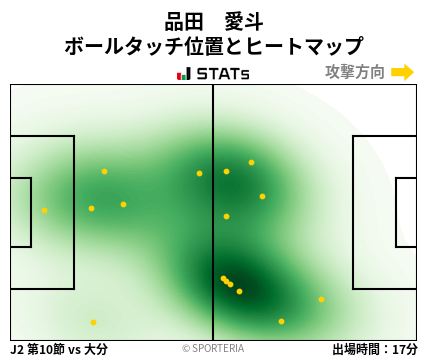 ヒートマップ - 品田　愛斗