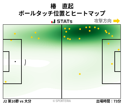 ヒートマップ - 椿　直起