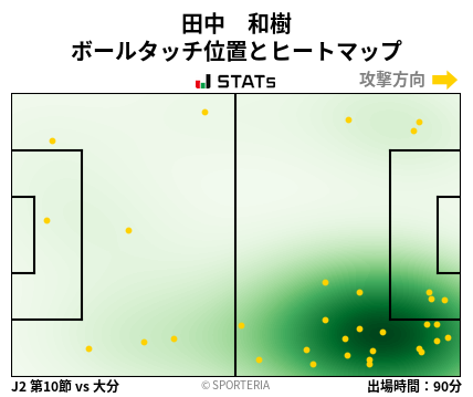 ヒートマップ - 田中　和樹
