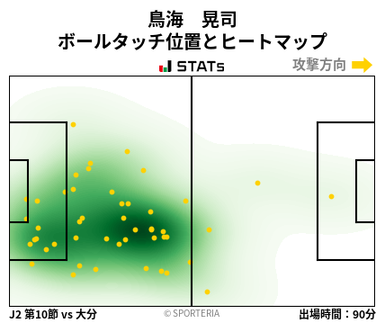 ヒートマップ - 鳥海　晃司