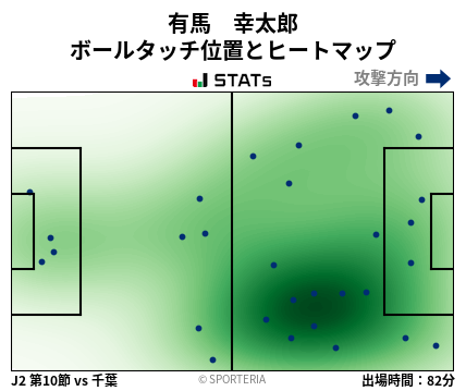 ヒートマップ - 有馬　幸太郎