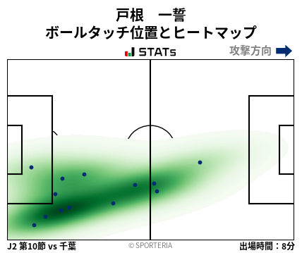 ヒートマップ - 戸根　一誓