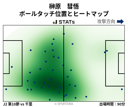 ヒートマップ - 榊原　彗悟